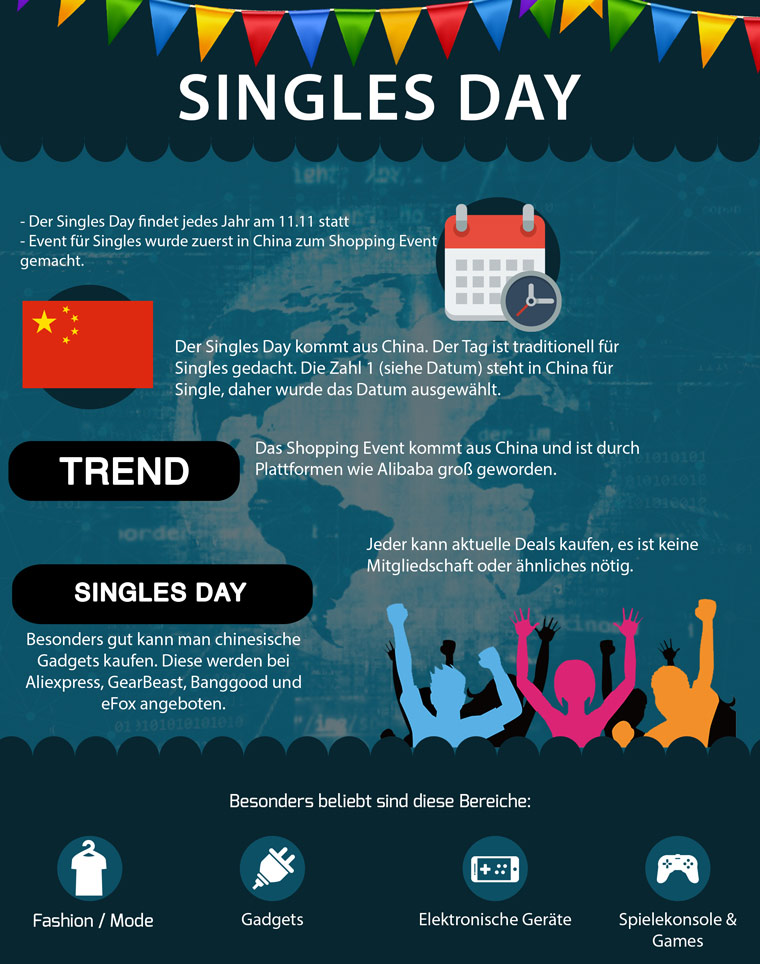 Singles Day Infografik